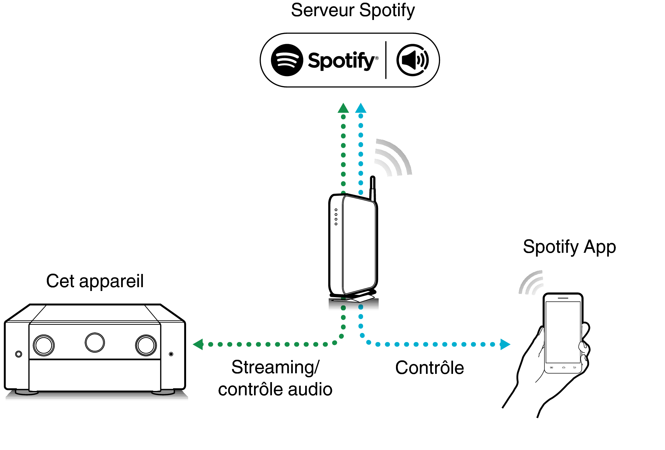 Pict SpotifyConnect AV10